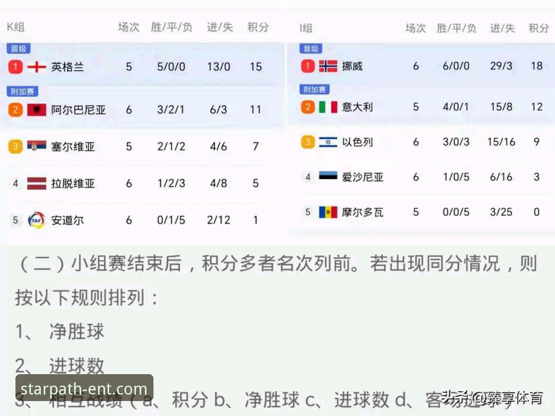 星空娱乐平台介绍 西班牙4-0大胜沙特世界杯首胜详解,星空入口平台观赛体验分享