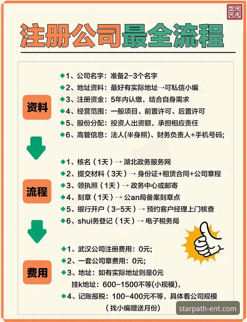 星空娱乐平台注册流程全面解析：从入口到实战的完整指南