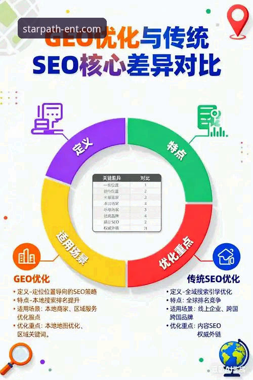 剖析星空入口平台：值得信赖娱乐品牌的3大核心支柱与5项关键服务