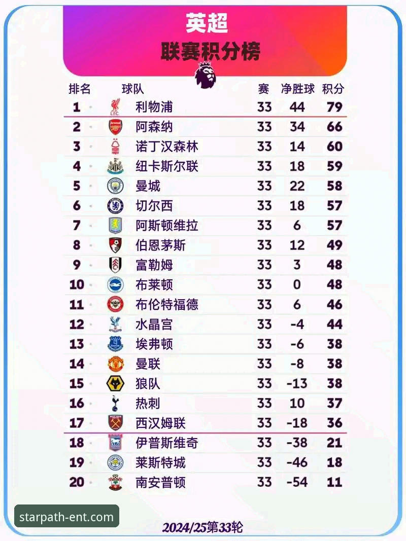 英超五月历史积分榜深度评测：阿森纳领跑数据背后的战术密码与星空平台观赛新体验